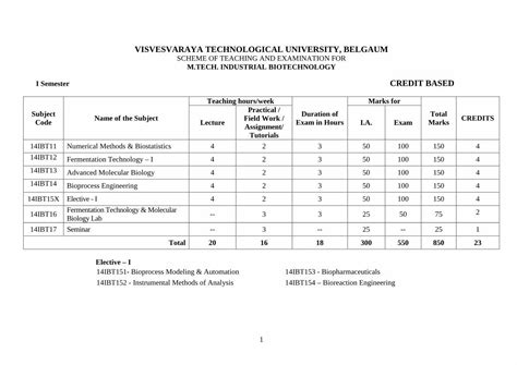 Examination – Visvesvaraya Technological University.